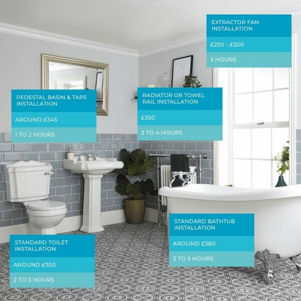 How Much Does a New Bathroom Cost? - Big Bathroom Shop