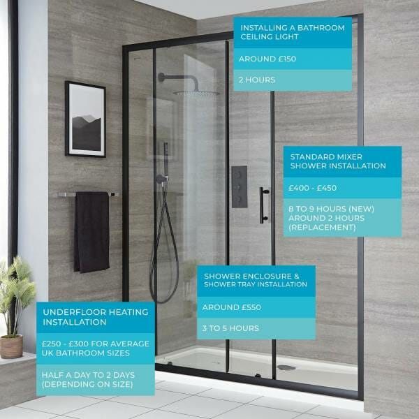 How Much Does a New Bathroom Cost? Big Bathroom Shop