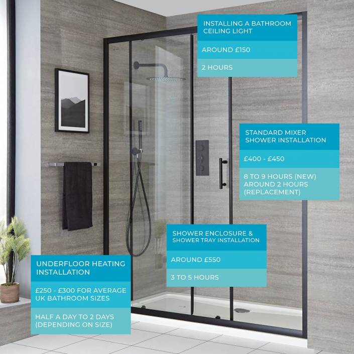 How Much Does a New Bathroom Cost? Big Bathroom Shop