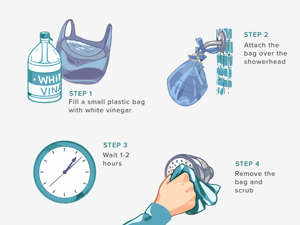 How to unblock a shower head with white vinegar