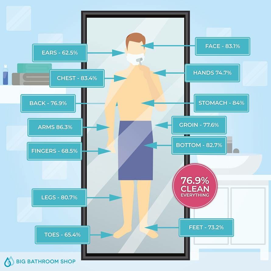 Male Clean Streak Stats Image 890