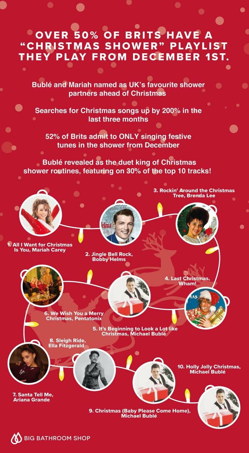 The Top 10 Christmas Shower Songs Big Bathroom Shop